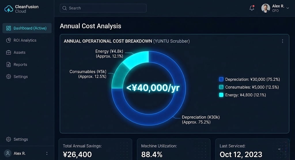 True Annual Total Cost of Ownership for an Autonomous Commercial Floor Scrubber autonomous floor scrubber total cost of ownership breakdown